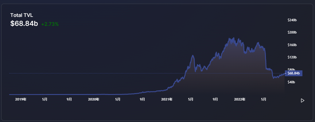 WebX行业观察报告——系统性压力下的DeFi