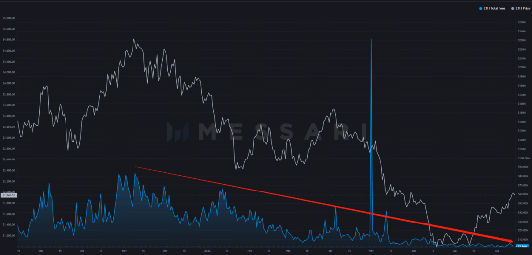 WebX行业观察报告——系统性压力下的DeFi