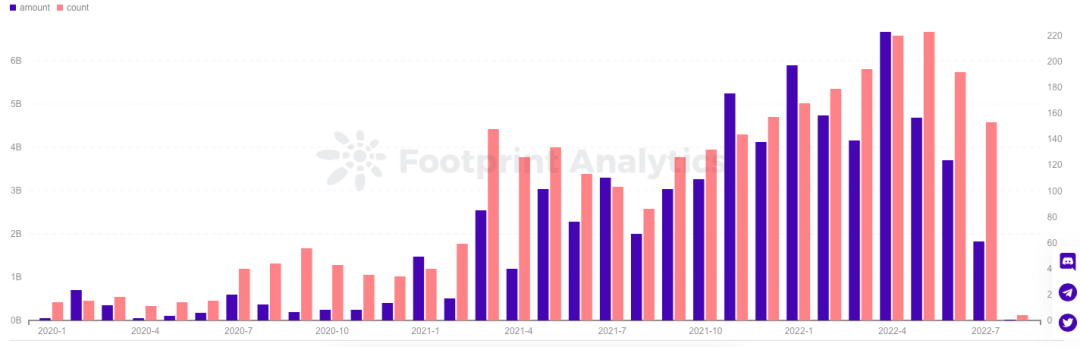 WebX行业观察报告——系统性压力下的DeFi