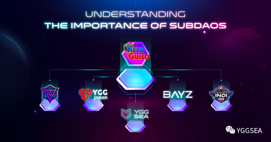 YGGSEA:为什么 SubDAO 是不可忽视的力量