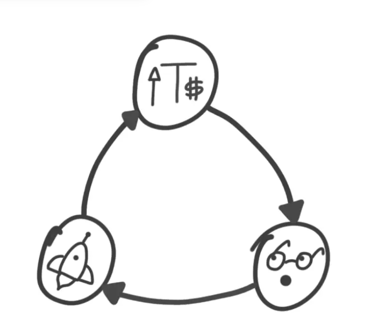 协议