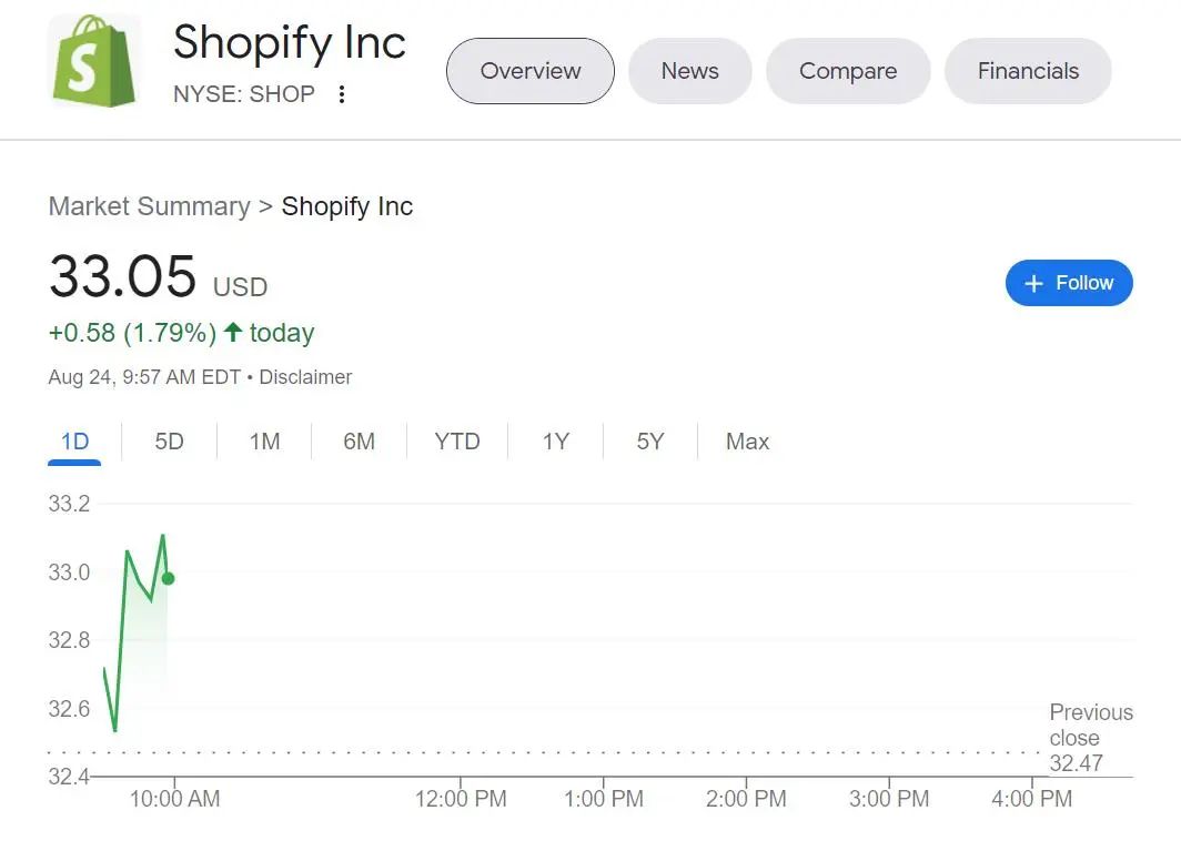 Shopify