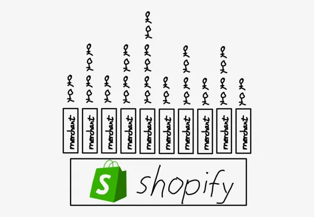 Shopify