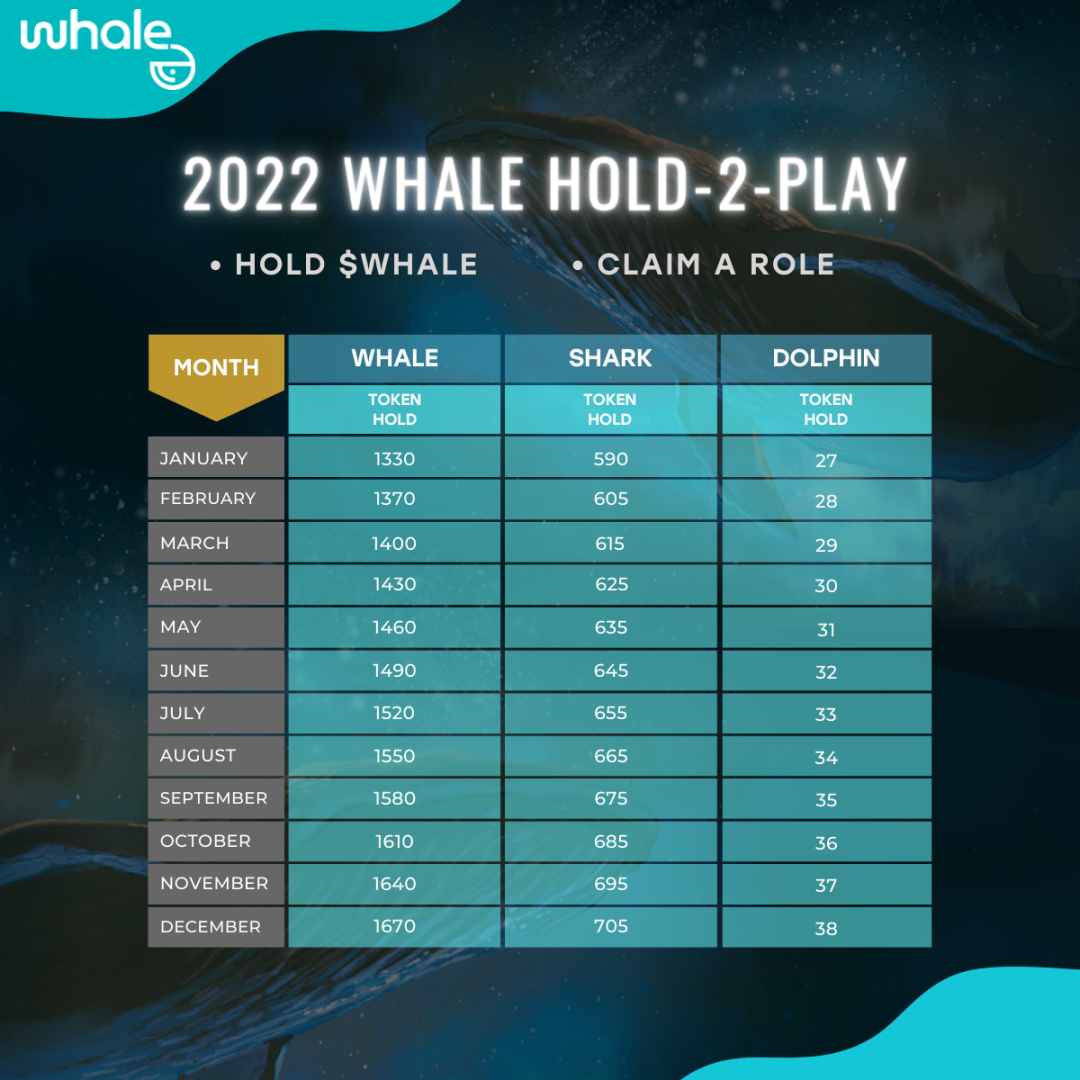 WHALE 会员指南（第 1 部分）