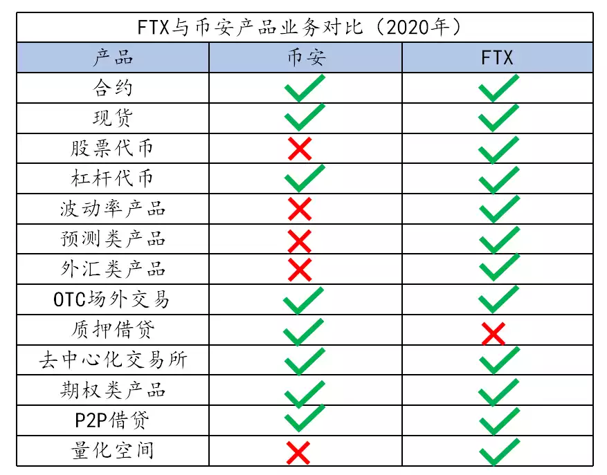 币安