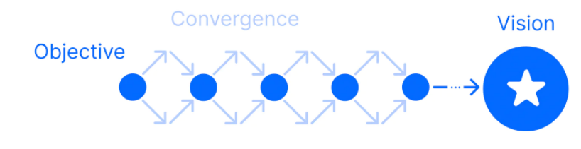 DAO