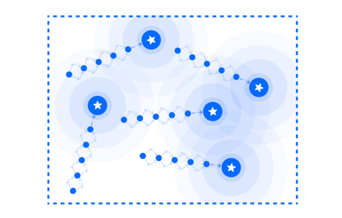DAO