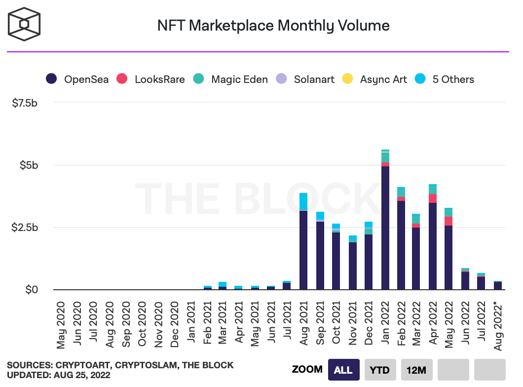NFT Insider #72:The Sandbox 阿尔法第三季正式启动