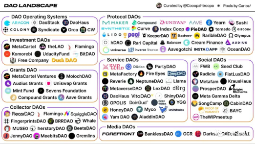 DAO