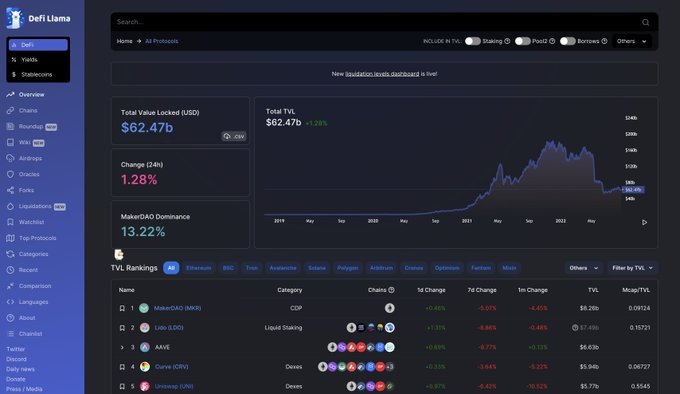 DeFi