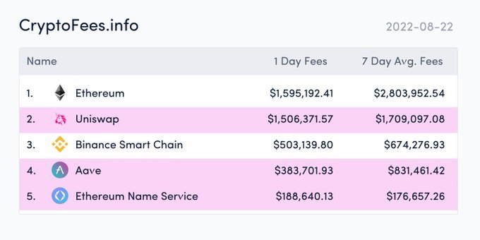DeFi