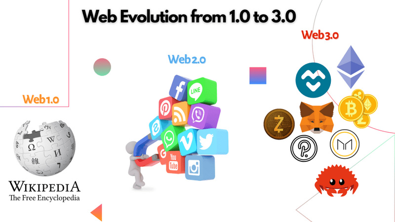 Web 3.0