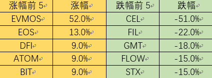 市场