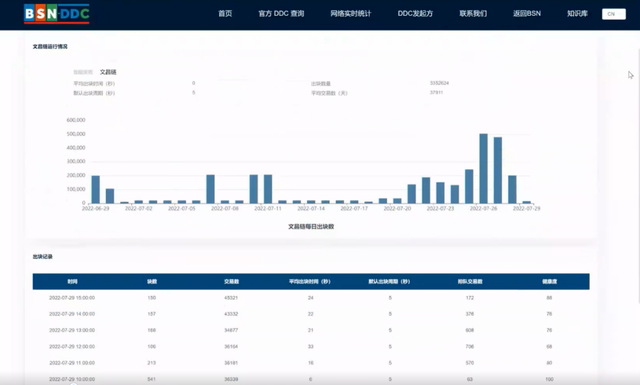 红枣科技CEO月度DDC说明会(第四期)