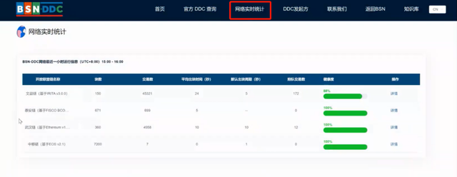 红枣科技CEO月度DDC说明会(第四期)