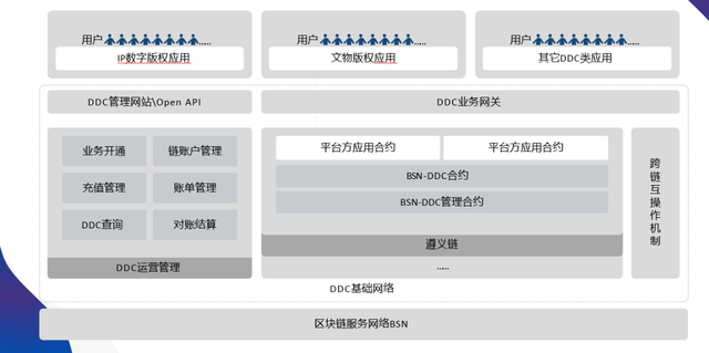 红枣科技CEO月度DDC说明会(第四期)