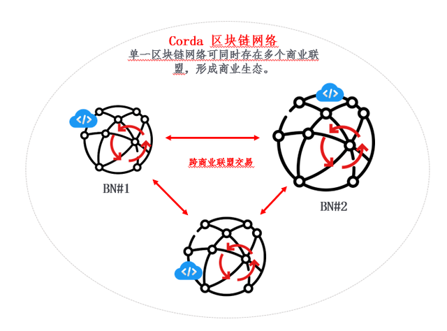 红枣科技CEO月度DDC说明会(第四期)