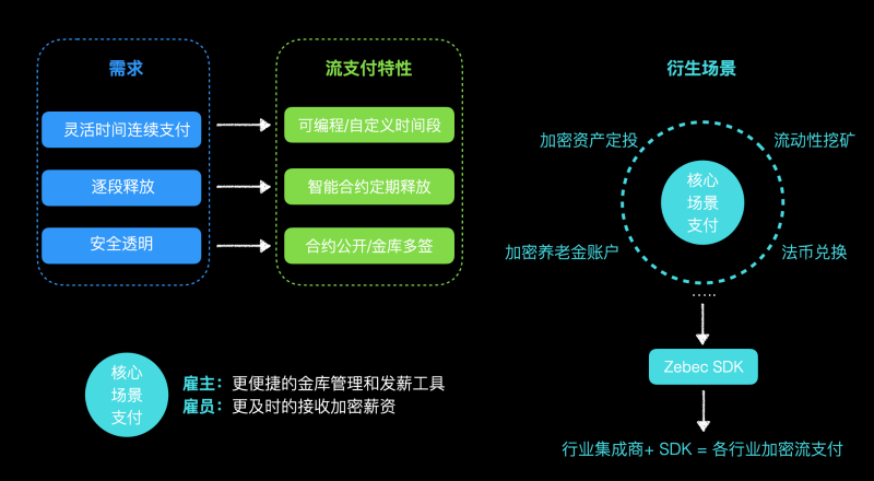 加密资产