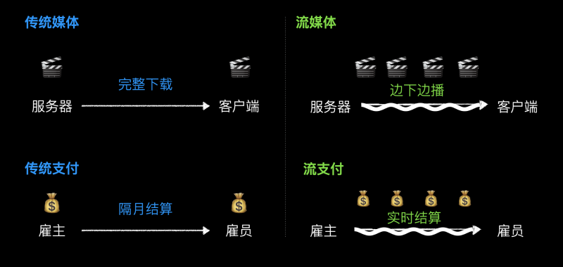 聚焦流支付的 Zebec,支付新场景的探路者