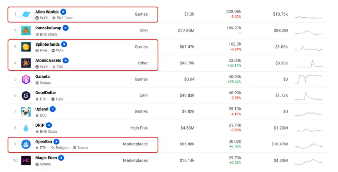 Caduceus:TPS走向“审美疲劳”,新公链故事还可以怎么讲?