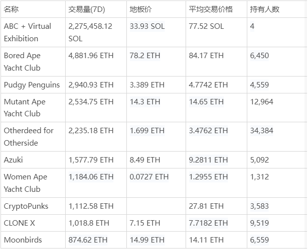 Web3周报08.29:美联储鲍威尔讲话引发市场大跌