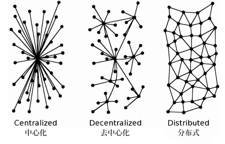 DWEB