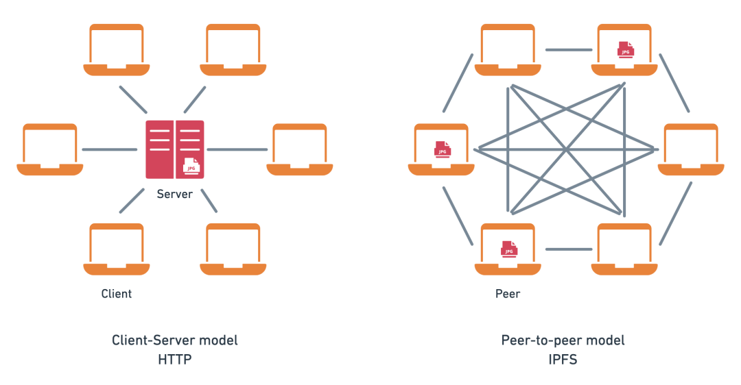 DWEB