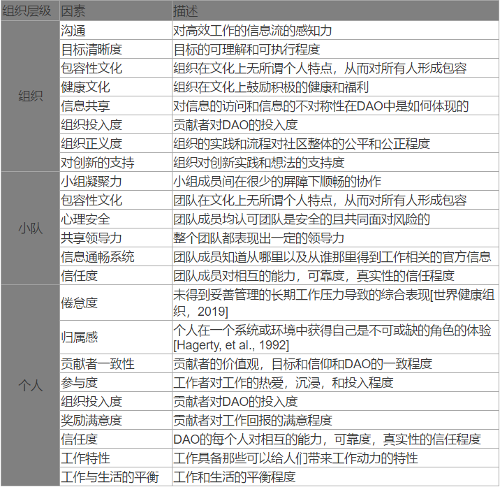 调查研究