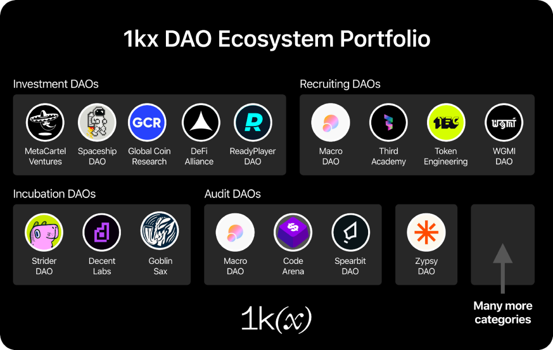 dao