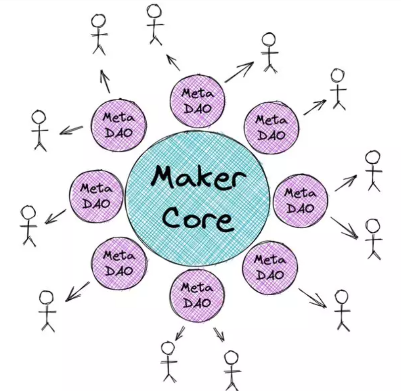 MakerDAO