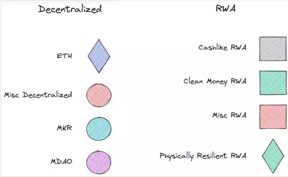 MakerDAO