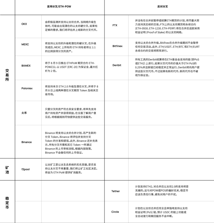 以太坊