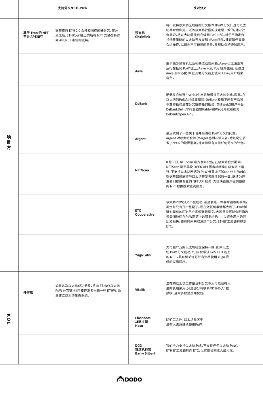 以太坊