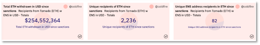 Tornado Cash