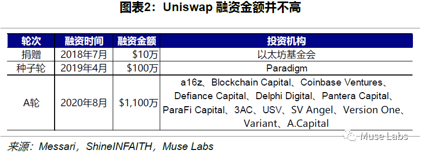 UNISWAP