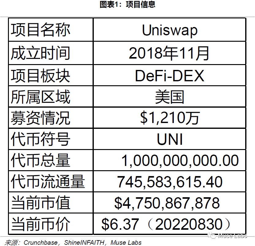 UNISWAP