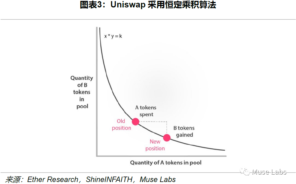 UNISWAP