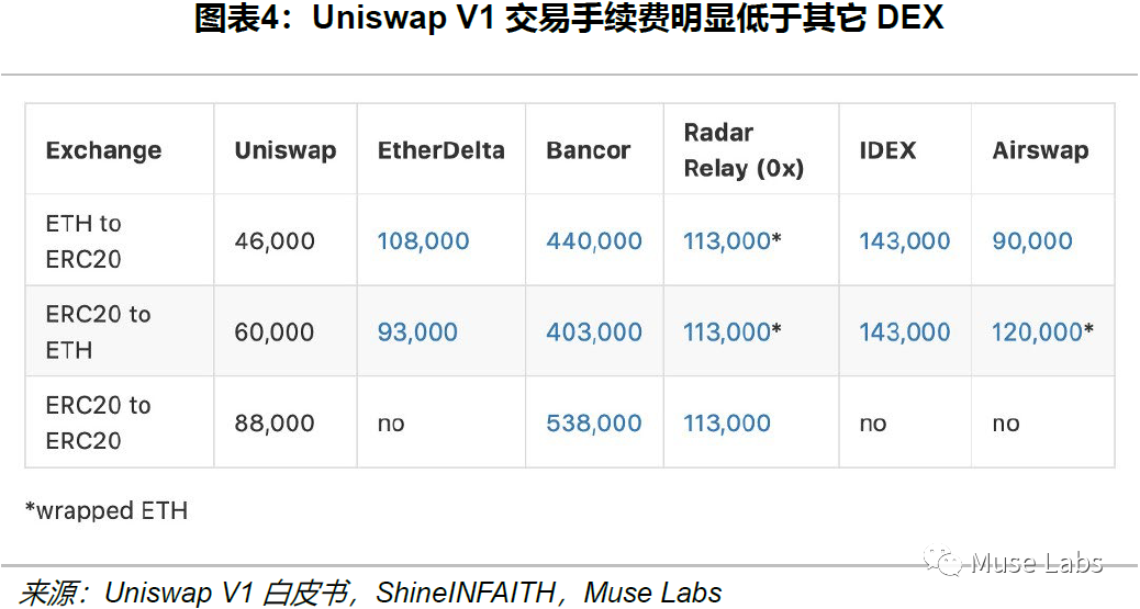 UNISWAP