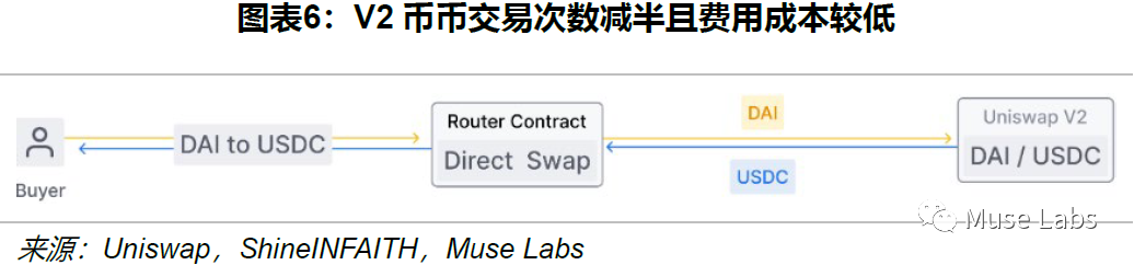 UNISWAP