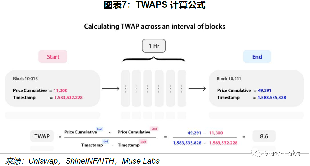 UNISWAP