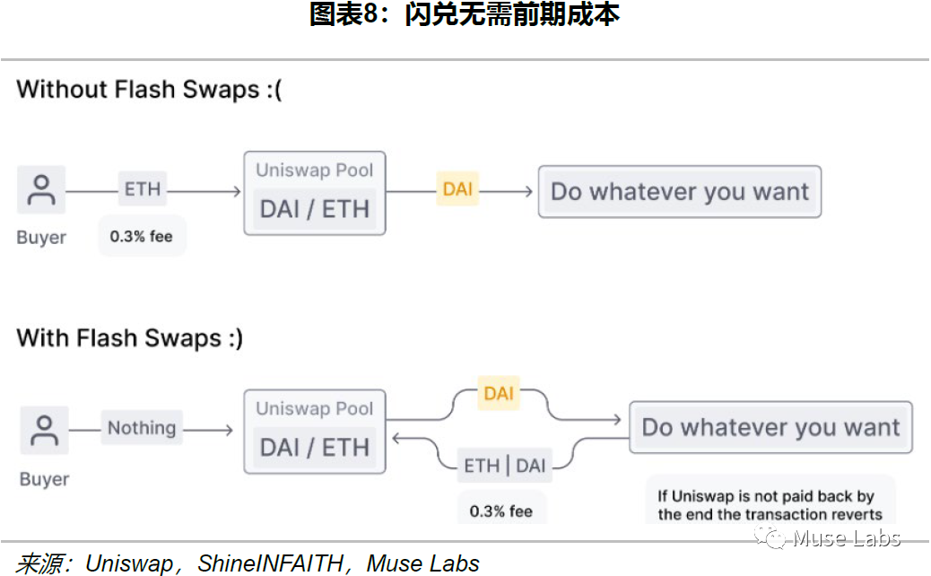 UNISWAP