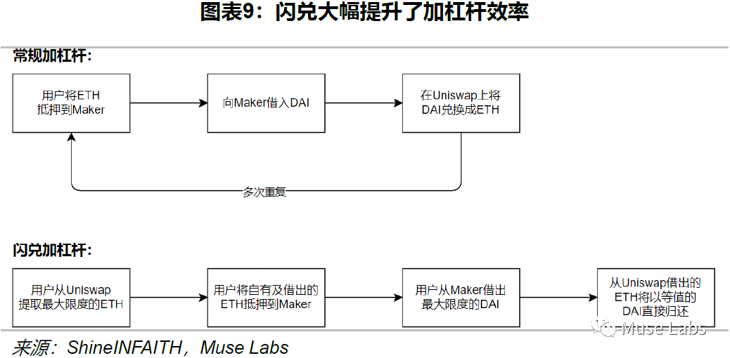 UNISWAP