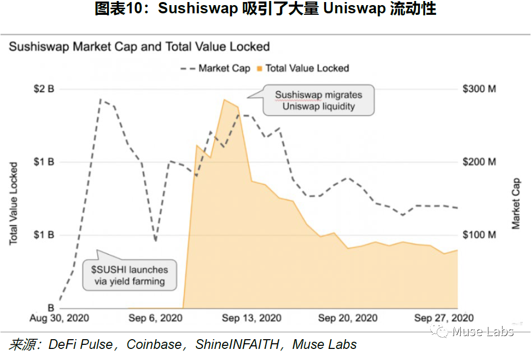 UNISWAP