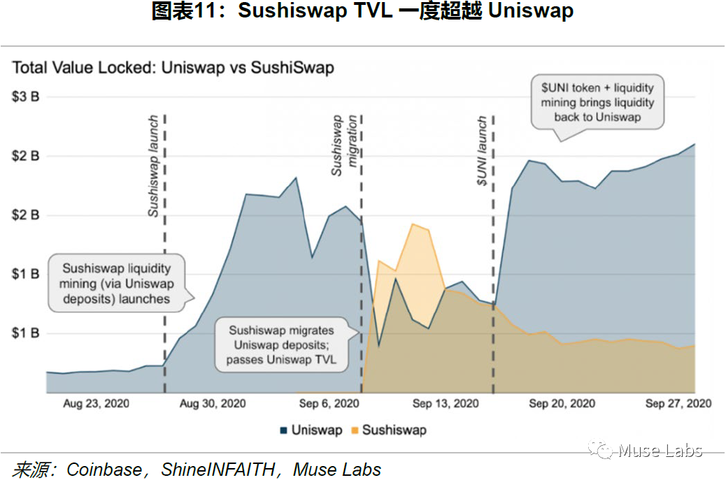 UNISWAP