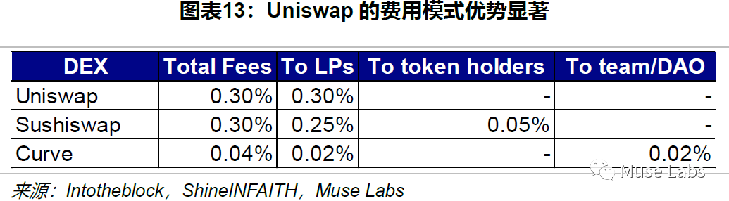 UNISWAP