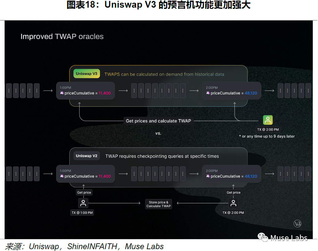 UNISWAP