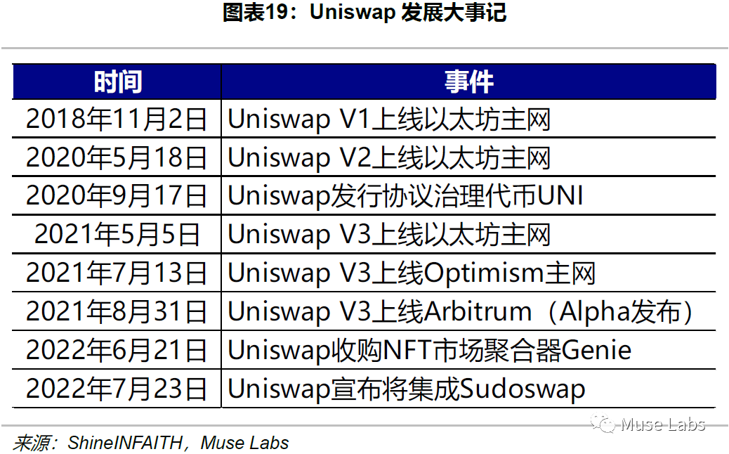 UNISWAP