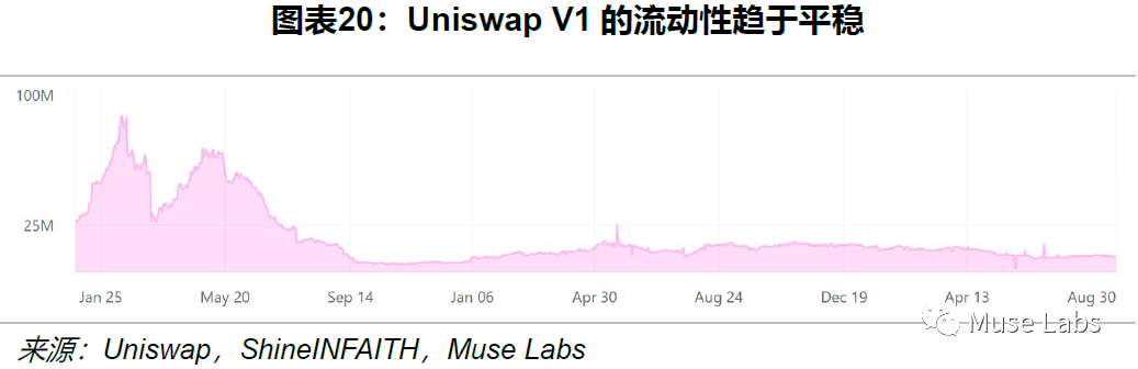 UNISWAP