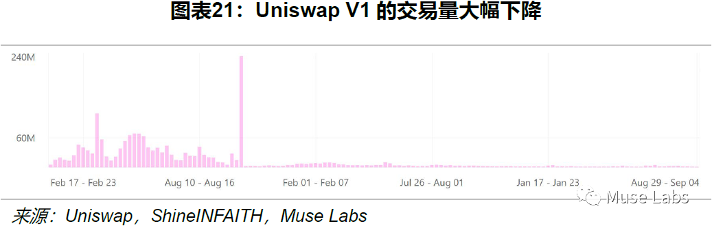 UNISWAP