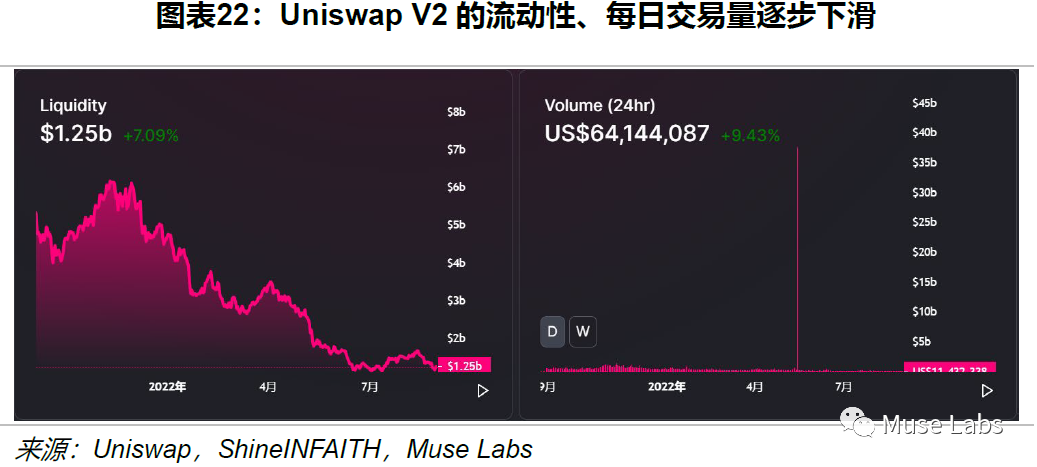 UNISWAP